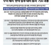 미 검찰 “정책 종사자들, 외국 정부에 지식 팔 때 두번 생각하라는 메시지”