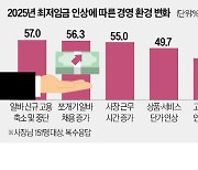 "주휴수당이라도 없애달라"…골목 사장님들 '곡소리'