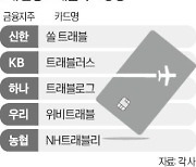 5대 금융 모두 참전…'트래블카드 전쟁' 격화