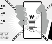 가계대출 억제에…비상 걸린 인터넷은행