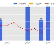 계룡건설 수주공시 - 대전인재개발원 공동주택 개발사업 신축공사 2,655.6억원 (매출액대비  8.92 %)