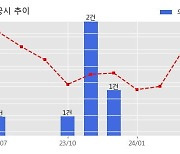 유일에너테크 수주공시 - LFP 각형 조립공정 조립라인 프로젝트 98억원 (매출액대비  25.45 %)