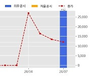 제일엠앤에스 수주공시 - 제조장비 공급 계약 317.9억원 (매출액대비  22.2 %)