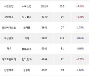 19일, 기관 거래소에서 KODEX 200선물인버스2X(+2.39%), LG에너지솔루션(+3.13%) 등 순매수