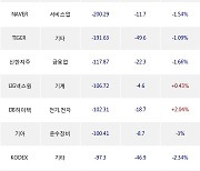 19일, 외국인 거래소에서 삼성전자(-2.88%), SK하이닉스(-1.41%) 등 순매도