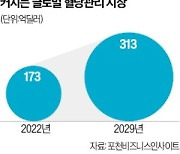 '다이어트 부적' 된 혈당측정기, 일반인도 쓴다