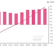 지가변동 ‘톱’ 성남시 수정구…전국 최저는 제주시