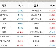 바이든 사퇴론 급부상…불확실성에 불안한 시장에 코스피도 하락 마감 [이종화의 장보GO]