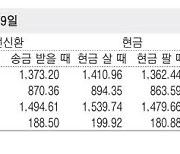 [표] 외국환율고시표