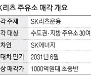 SK리츠, SK주유소 30여곳 매각