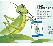 '365+1' 일하고 26일치 연차수당…"어차피 나랏돈" 실업급여 요구