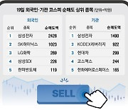 “총 맞더니 ‘이 남자’ 말 폭탄 무섭네”…코스피 사흘째 주르륵