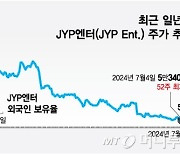 주가 뚝·뚝·뚝…일 년 만에 반토막 난 JYP엔터, 반등 시그널 왔나