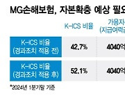 "1조원 필요한데, 입찰할까?"…MG손보 본입찰 'D-데이'