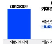 '외환손익 소폭 적자' 토스뱅크…외화송금 기능 탑재한다