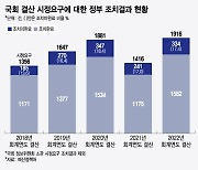 고치라는 국회, 나몰라라 정부…결산 시정요구 '마이동풍'