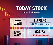 코스피, 외국인·기관 '팔자'… 2790선 하락 마감