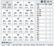 [날씨이야기] 7월20일 토요일, 7월21일 일요일