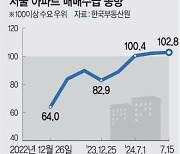 23만호 공급 발표한 날… 서울 매수심리 하늘 찔렀다