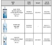 콘택트렌즈 세정액 4개 제품, 미생물 기준 초과…판매 중지