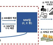 '욘사마' 팔아 300억 챙긴 스캠코인 사기 일당 재판행