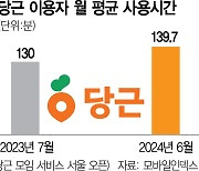 "당근에서 만났어요"···'동네 모임' 가입자 20배 쑥