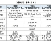 대만 고배당 기업 투자···거래소, ETF 7종목 상장