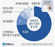 [그래픽] 학교 주변 유해업소 현황