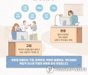 인천시, 19∼64세 '은둔형 외톨이' 실태조사…지원책 마련