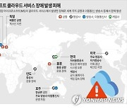 [그래픽] 마이크로소프트 클라우드 서비스 장애 발생 피해