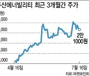 [위클리 크레딧]두산 지배구조 개편…엇갈리는 신평사 시선