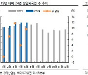 방일 외국인 증가 속…‘돈키호테 운영’ PPIH 주가도 쑥