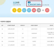 로또 1129회 당첨번호 조회, '1등 당첨금 폭등 4→23억'