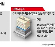 [칩톡]차세대 'HBM4' 표준화 코앞…삼성전자 vs TSMC·SK하이닉스 연합군 승자는?