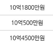 서울 신당동 신당남산타운임대 59㎡ 10억3000만원에 거래