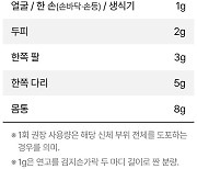 스테로이드 연고, 얼마만큼 짜야 할까? 손가락 두 마디 양으로 '이곳' 전체 커버