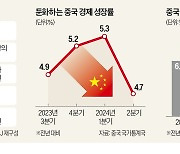 300개 개혁안 꺼냈지만…경제해법 못찾은 中