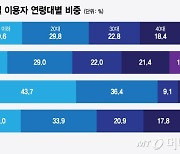 어느새 어르신들 놀이터 된 인스타…'힙' 되찾은 뜻밖의 SNS