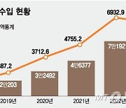 커피도 덜고 뺀다…디카페인·제로슈거 '바람'