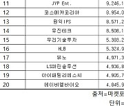 코스닥 주간 기관 순매수 1위 ‘에코프로비엠’