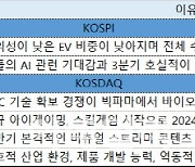 [주간추천주]불안할 땐 역시 '실적'…하반기 기대주는?