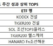 '꿈틀'대는 집값…반등시도 하는 '건설 ETF'[펀드와치]