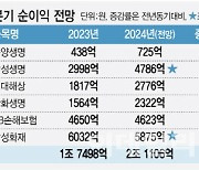 국내 상장 보험사 6곳, 2분기 실적 '미소'