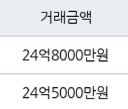 서울 서초동 서초삼풍 79㎡ 24억8000만원에 거래