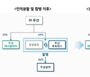 두산, 내년 상반기에 로보틱스·밥캣 합병