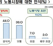 외투기업 절반 이상 "韓 노동시장 경직·대립적"