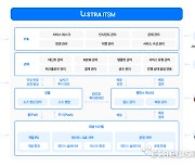 GS ITM, '유스트라 ITSM' 솔루션 기능 업데이트···도입 장벽 낮췄다