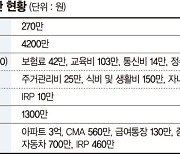 50대 외벌이 "늦둥이 중1 키우랴, 빚 갚으랴… 곧 정년인데 노후자금 어쩌죠"[재테크 Q&A]