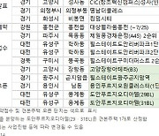 [7월 4주 분양동향] '힐스테이트도안리버파크' 등 3659가구 분양