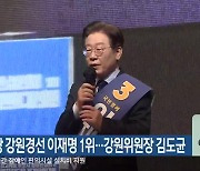 민주당 강원경선 이재명 1위…강원위원장 김도균